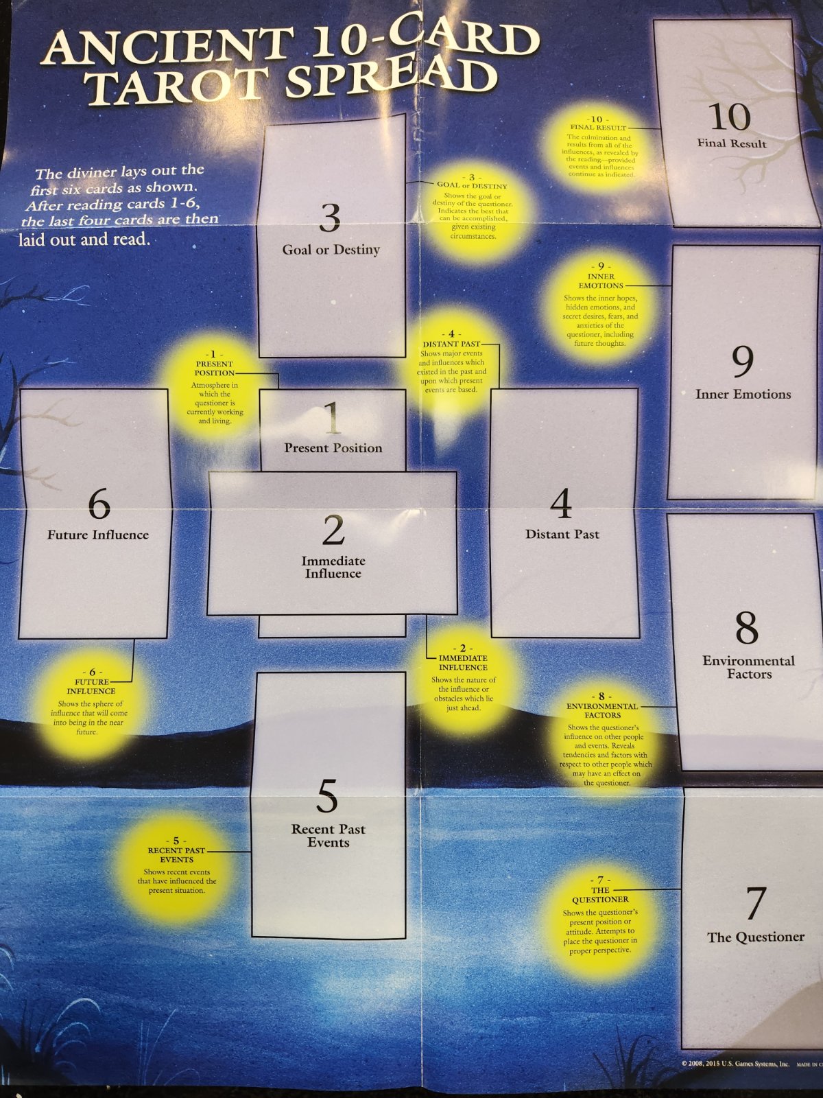 Ancient 10-Card Tarot Spread guide showing card positions numbered 1-10 with descriptions on blue background